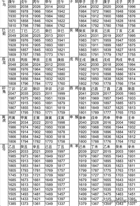 1960生肖配對|十二生肖五行屬性對照表